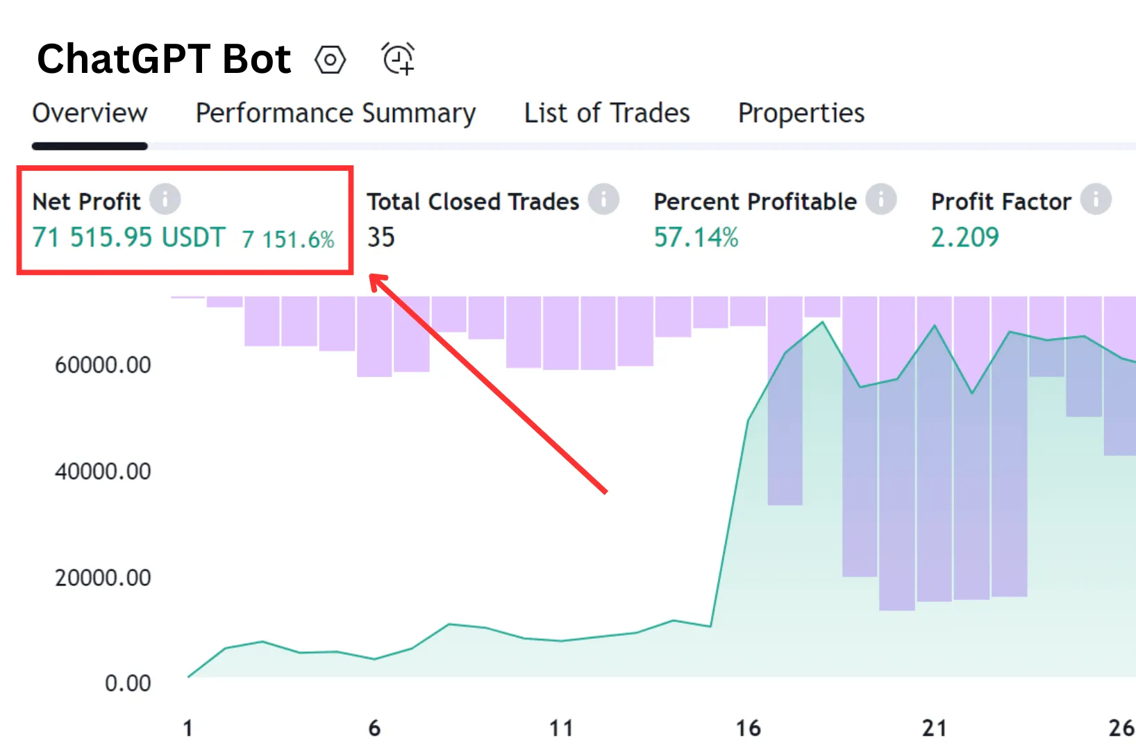 Best Auto Trading Bots for Crypto Newbies