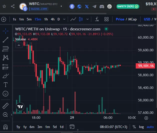 Best Automated Crypto Trading Platforms: Top Bots and Tools