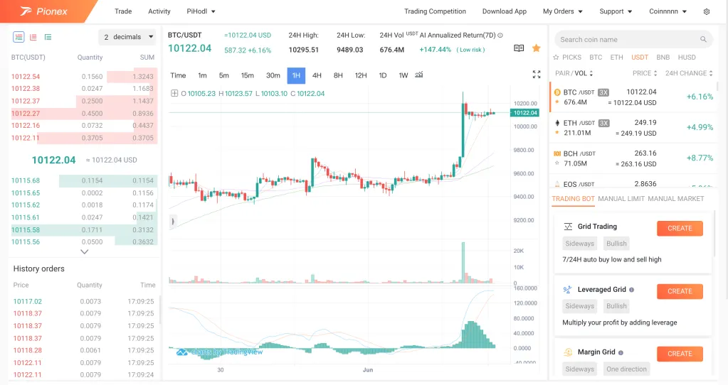 Crypto Trading Bots Explained: The Best Tools for Automated Trading