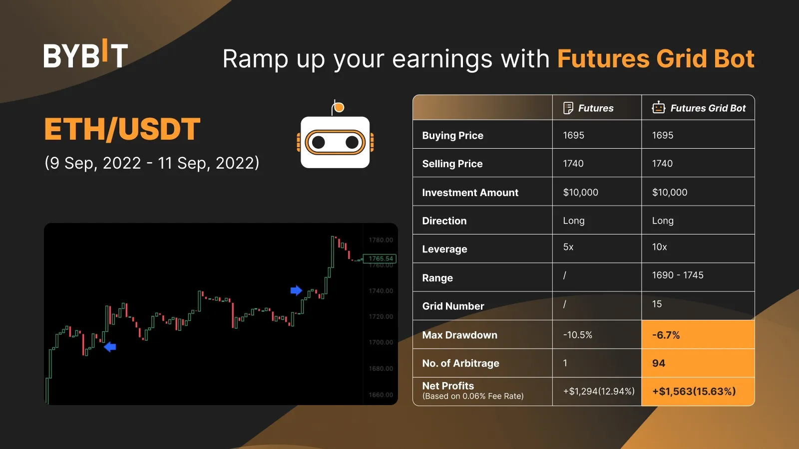 Top Automated Crypto Trading Platforms: The Best in Auto Trading