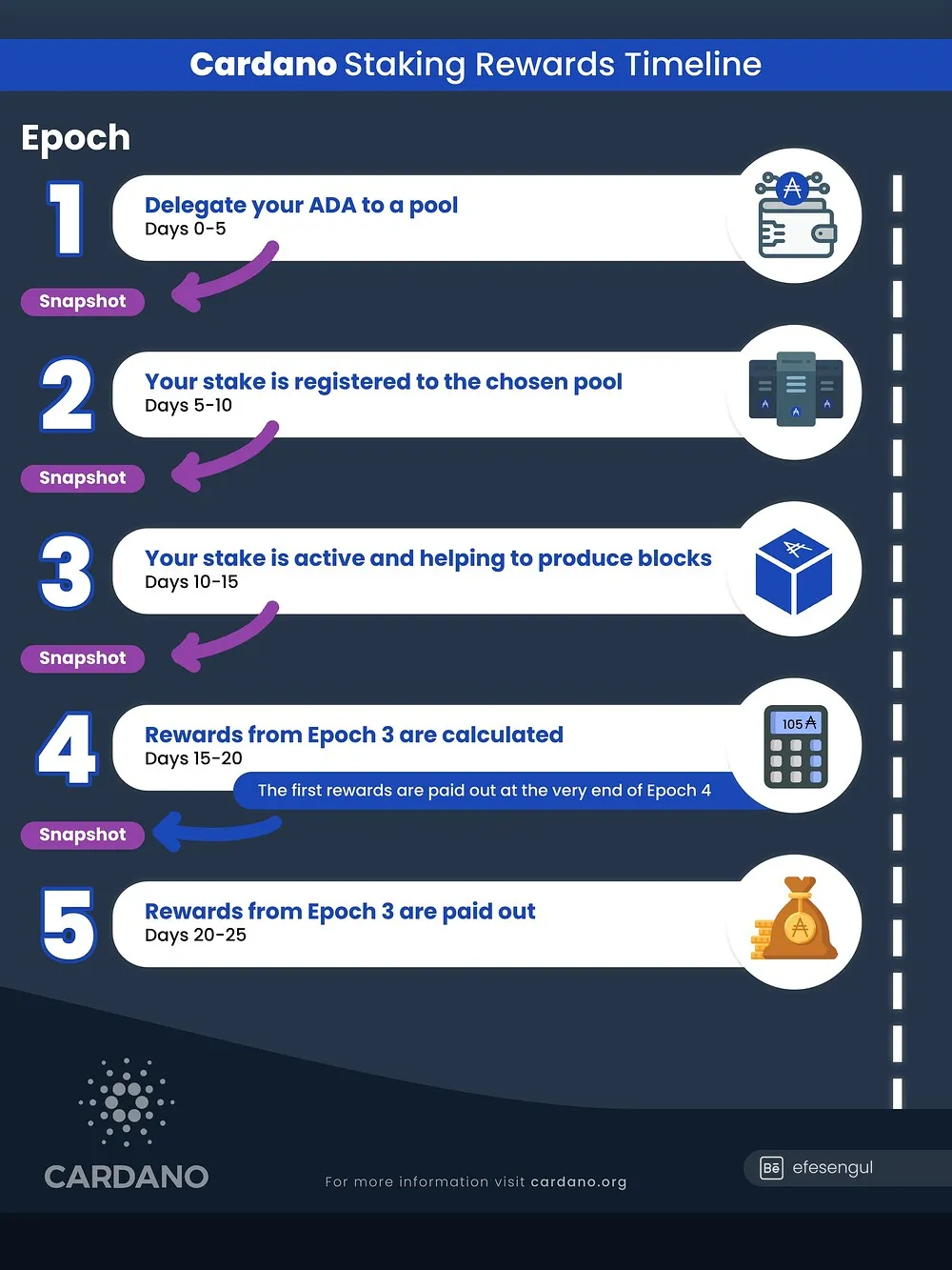 What Is Cardano DeFi and How ADA Staking Can Boost Your Earnings