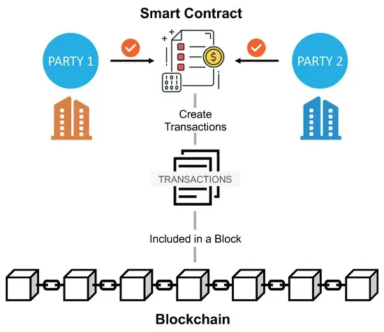 Vad är krypto? En nybörjarguide till digitala valutor och blockkedja