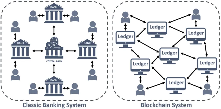 Vad är krypto? En nybörjarguide till digitala valutor och blockkedja