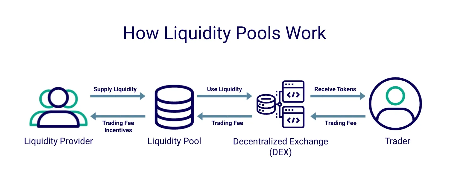 What Is DeFi Lending and How It Can Earn You Passive Income