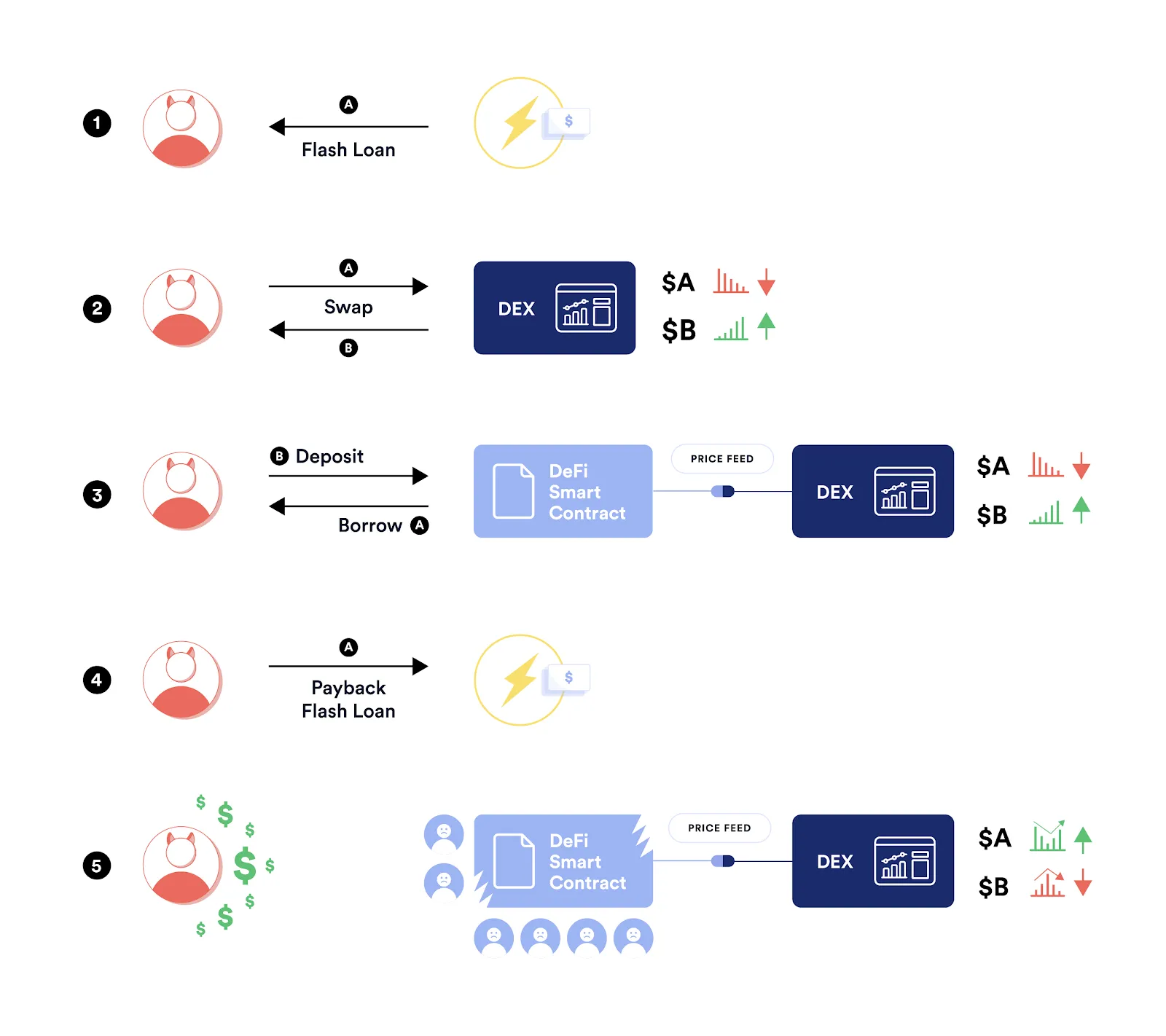 What Is DeFi Lending and How It Can Earn You Passive Income