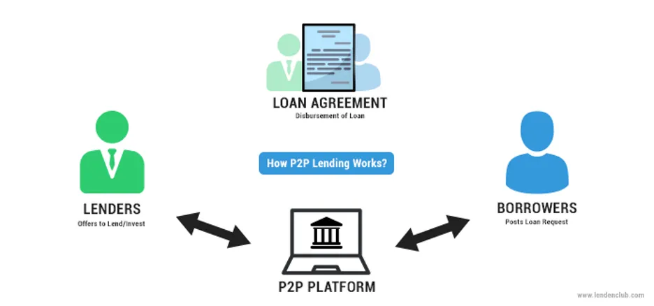 What Is DeFi Lending and How It Can Earn You Passive Income